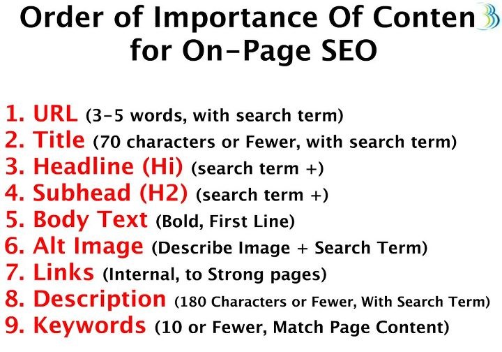on page seo page structure